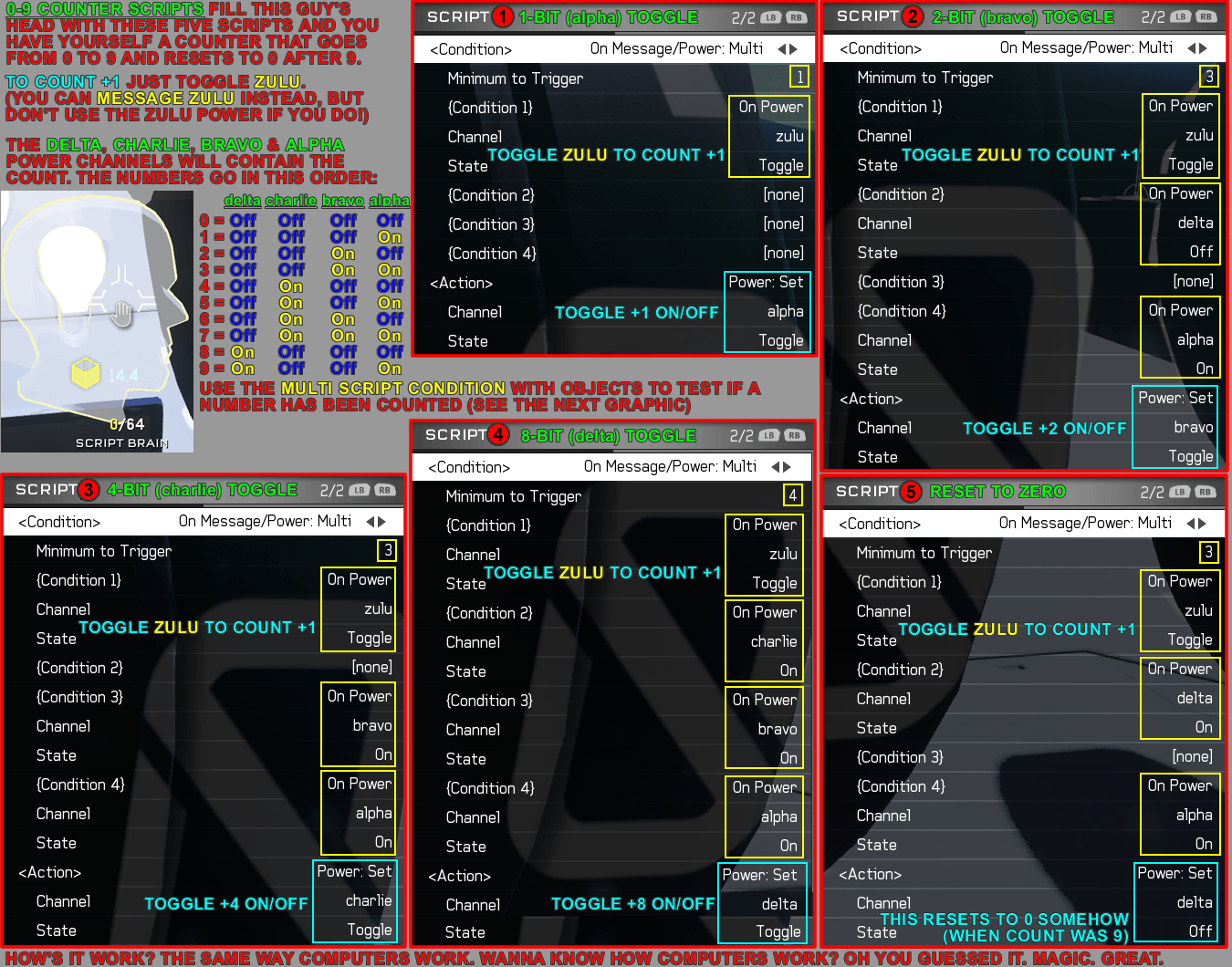 0-9-counter-tutorial.png