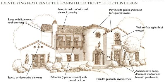32557a8ceacee60605dd2d7ca2e7d145--spanish-style-homes-spanish-house.jpg