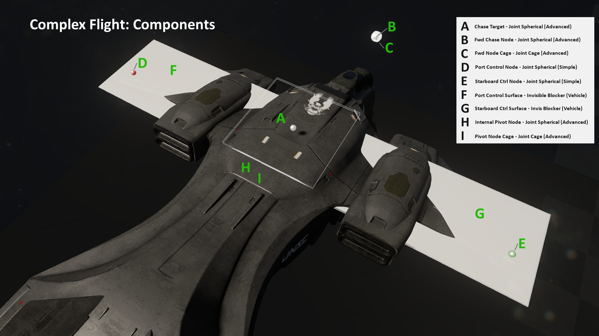 Complex Flight - Pelican Part Labels.jpg