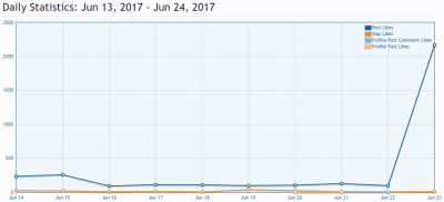 stats-no-god-anywhere.png
